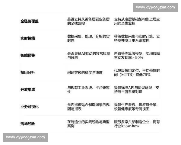 以萨尔普VS驱动的企业级智能运维与可观测性平台实践探索路径论